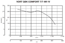 Вентилятор Vortice VORT QBK COMFORT 7/7 4M 1V фото#5
