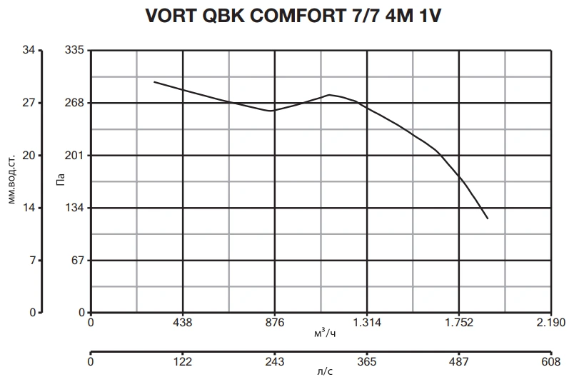 Центробежный вентилятор Vortice VORT QBK COMFORT 7/7 4M 1V фото#5