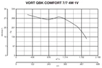 Центробежный вентилятор Vortice VORT QBK COMFORT 7/7 4M 1V фото#5