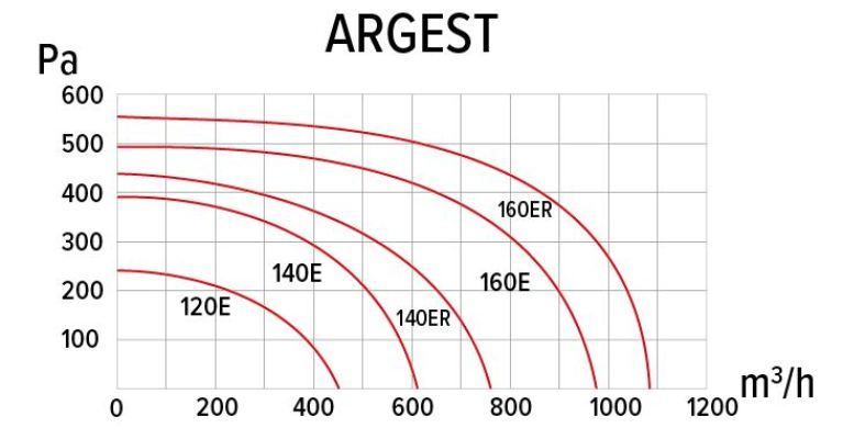 Вентилятор ERA PRO ARGEST AL 120E 2K M фото#4