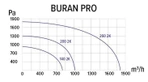 Центробежный вентилятор ERA BURAN 140 2K M L фото#5