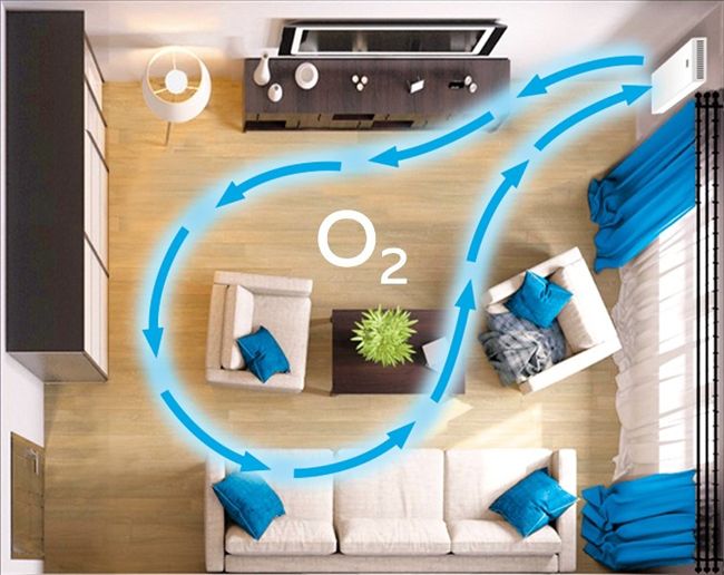Проветриватель Vakio WINDOW SMART фото#3