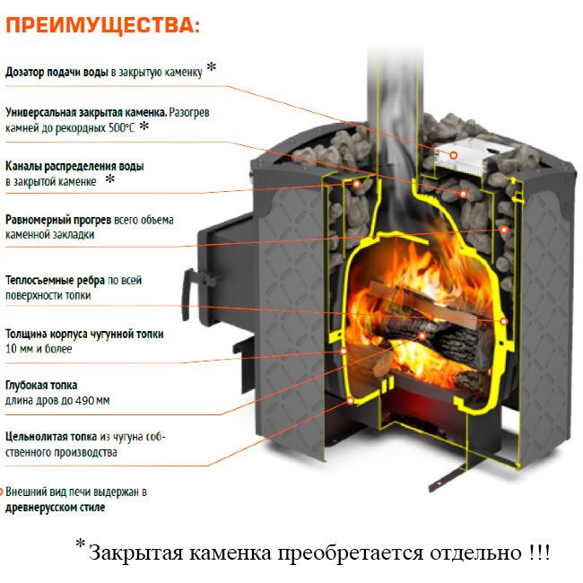 Дровяная печь Теплодар БЫЛИНА-24Ч Панорама (1.2) ( + дверь БЫЛИНА 16"/обрамление) фото#2