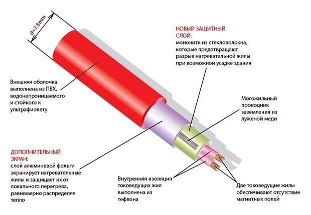Нагревательный мат Thermo TVK-180 10 м.кв фото#3