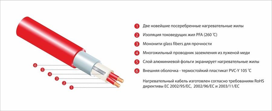 Нагревательный мат Thermo TVK-300 BL 3 м.кв фото#3