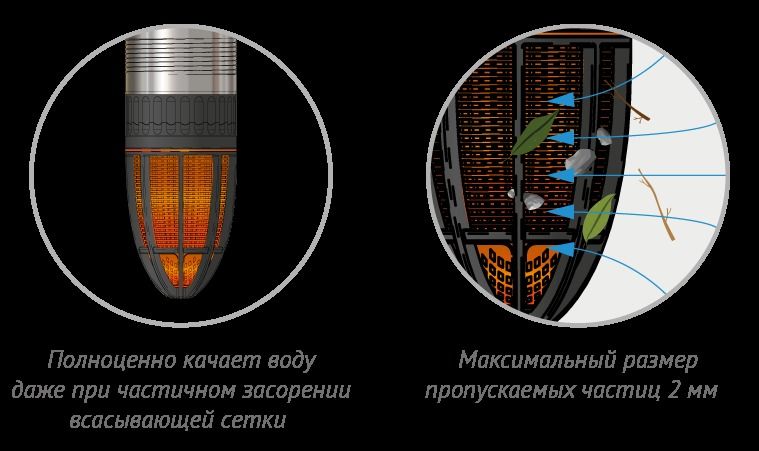 Погружной насос Джилекс ВОДОМЕТ 3Д 55/50 фото#3