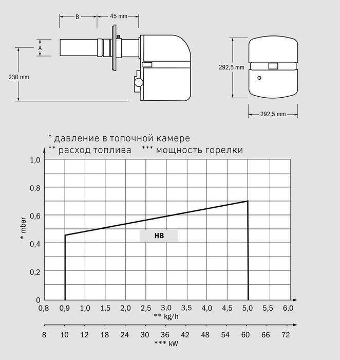 Комбинированный котел Hansa Motion 18-30 кВт (с горелкой HBV 21/40) фото#4