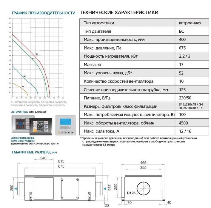 Приточная вентиляционная установка ФЬОРДИ ПРО ВПУ 300 ЕС/2,2-220/1-BLG фото#6