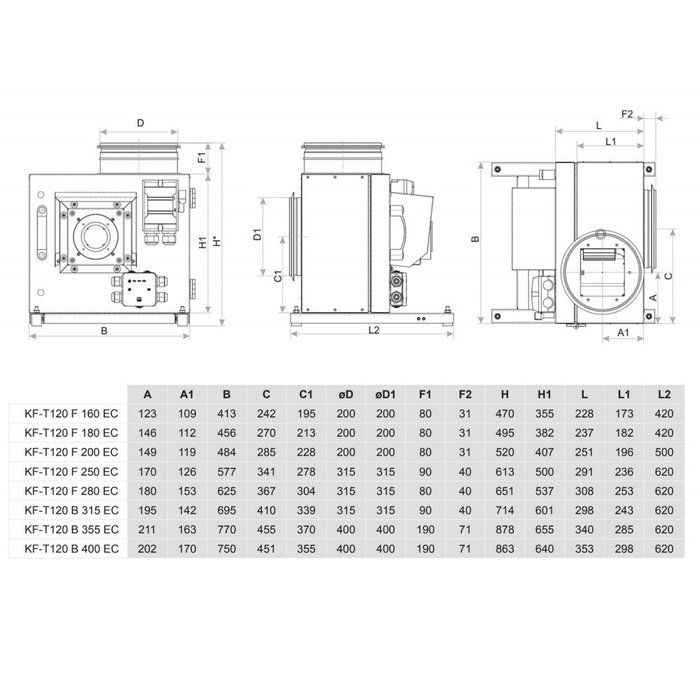 Вентилятор Salda KF T120 F 160 EC фото#2
