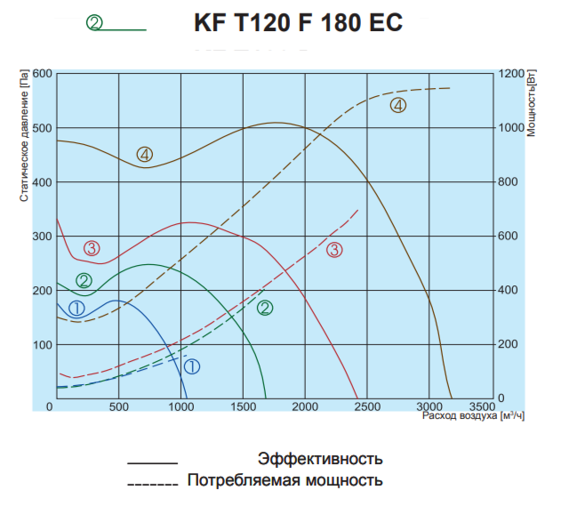 Вентилятор Salda KF T120 F 180 EC фото#3