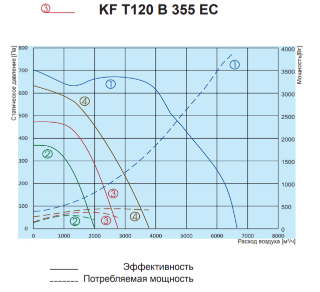 Вентилятор Salda KF T120 B 355 EC фото#3