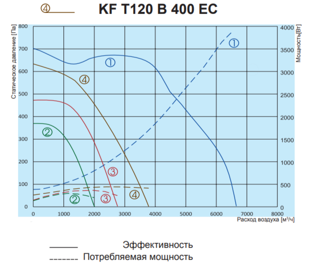 Вентилятор Salda KF T120 B 400 EC фото#3