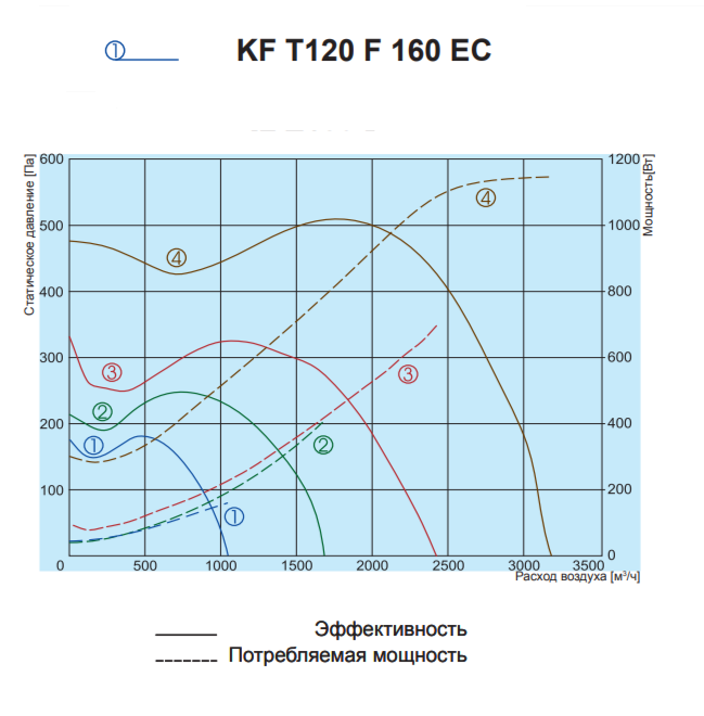 Вентилятор Salda KF T120 F 160 EC фото#3