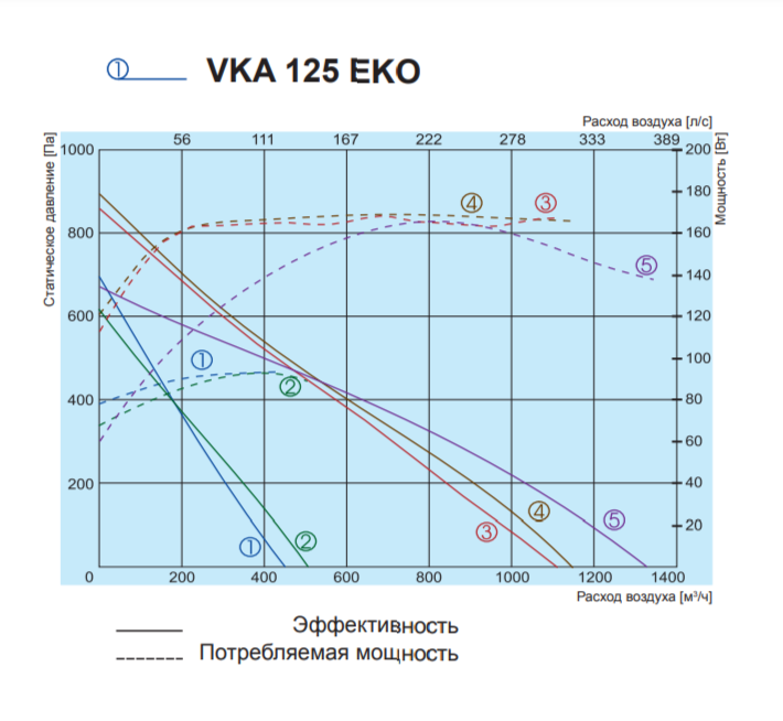 Вентилятор Salda VKA 125 EKO фото#4