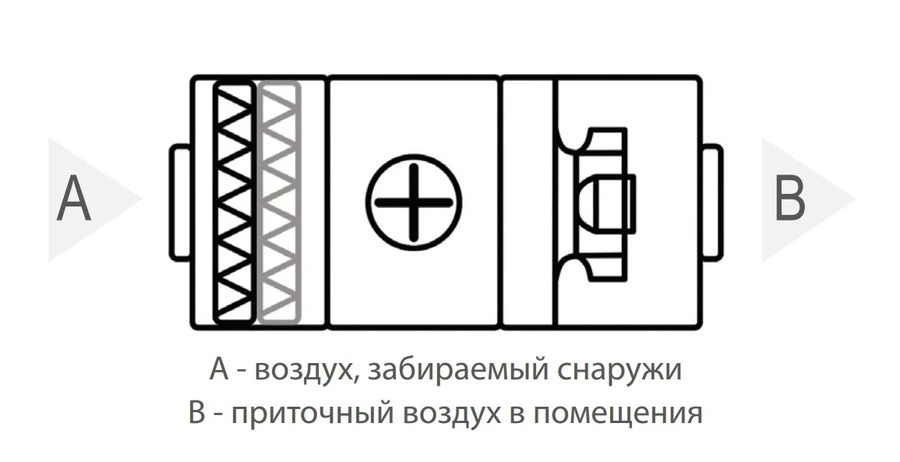 Приточная вентиляционная установка Komfovent ОТД-S-1000-F-E/5 фото#2