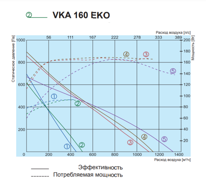 Вентилятор Salda VKA 160 EKO фото#4