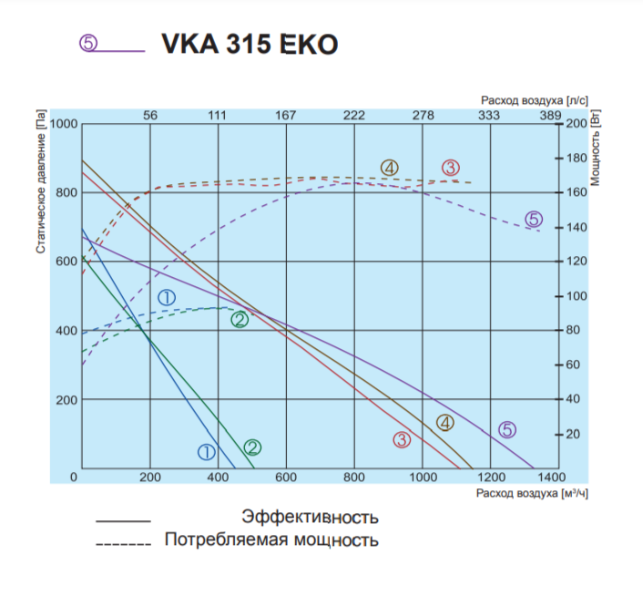 Вентилятор Salda VKA 315 EKO фото#4