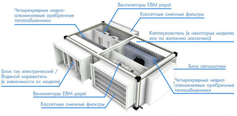 Приточно-вытяжная установка КЛИМАТРОНИК КТ – 60 В (ПЛЮС) фото#3