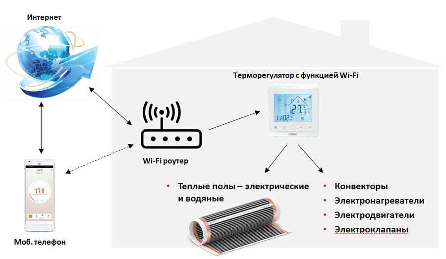Терморегулятор с датчиком Caleo С936 Wi-Fi фото#2