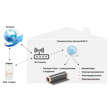 Терморегулятор с датчиком Caleo С935 Wi-Fi фото#2