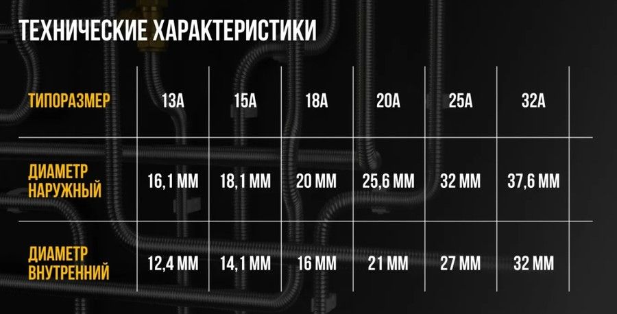 Труба для теплого пола Stahlmann Труба SS304 20А, отожженная, 20м фото#5