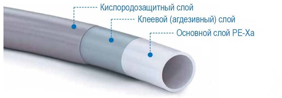 Труба для теплого пола STOUT PEX-a 16х2,2 (бухта 240 метров) серая фото#4