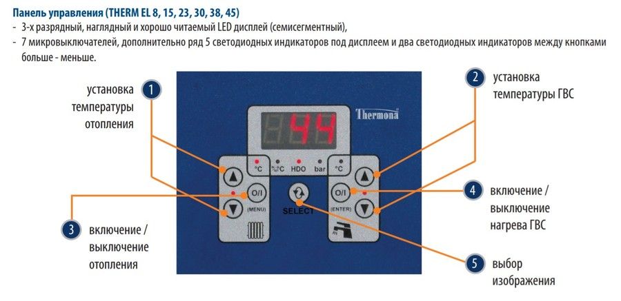 Электрический котел Thermona THERM 23 EL фото#3