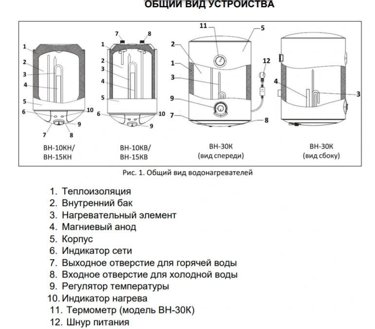 Электрический накопительный водонагреватель Ресанта ВН-30К фото#3