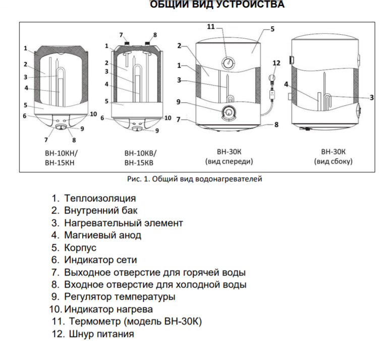 Электрический накопительный водонагреватель Ресанта ВН-15КВ фото#6