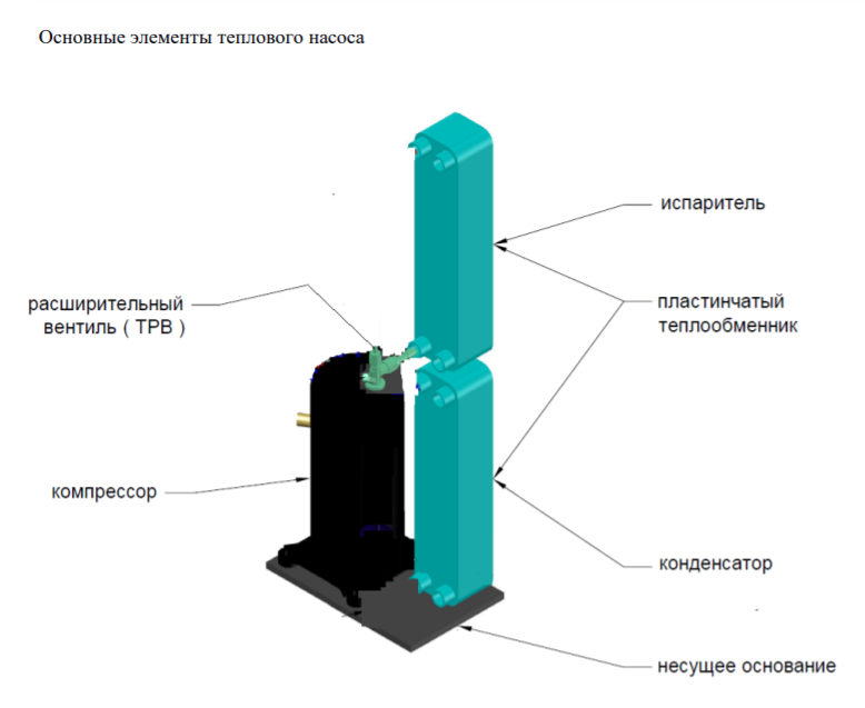 Тепловой насос SagaTherm IQ 30 380V фото#5