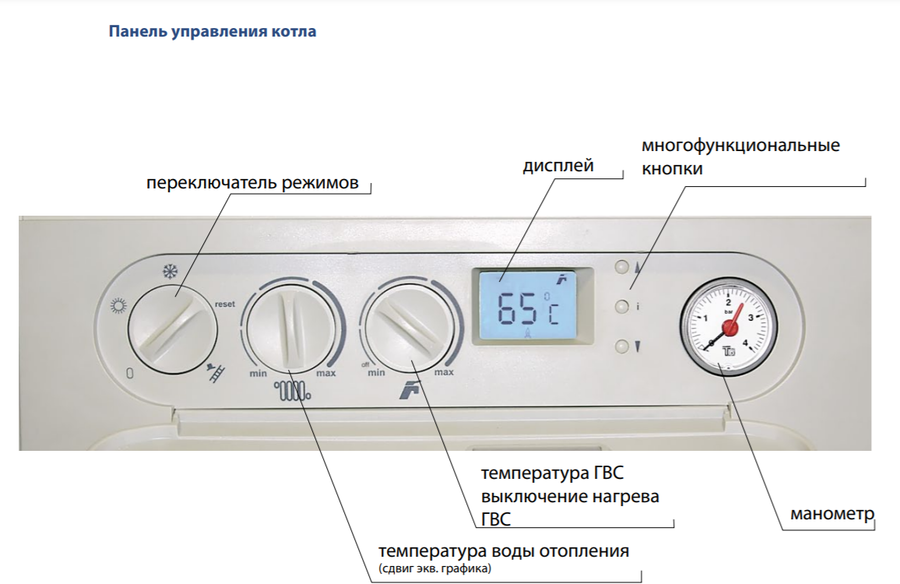 Настенный котел для отопления и подготовки ГВС в бойлере Thermona THERM 20 TLXZ.А фото#5