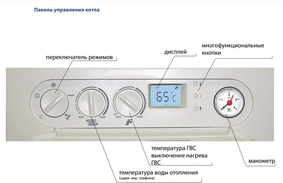 Настенный котел для отопления и подготовки ГВС в бойлере Thermona THERM 20 TLXZ.А фото#5