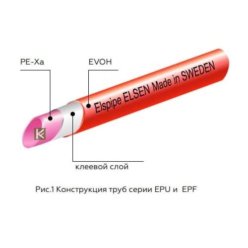 Труба для теплого пола Elsen Elspipe, 20x2,0, бухта 120 м фото#3