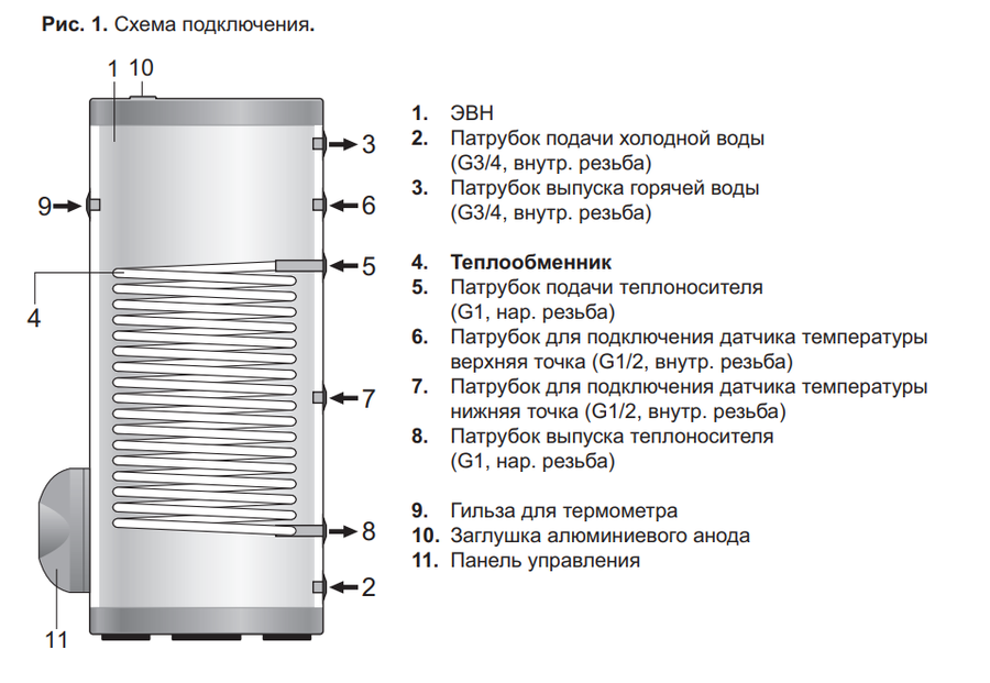 Бойлер косвенного нагрева Thermex Energy D 300 HP фото#6