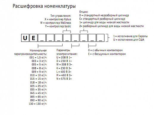 Промышленный увлажнитель воздуха CAREL thermoSteam X-Plus UER015XL0E1 фото#6
