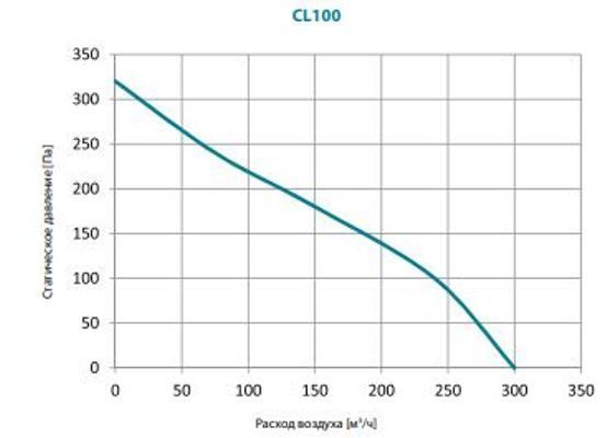 Вентилятор Lufberg CL 100 фото#3
