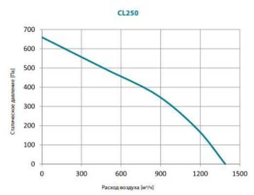 Вентилятор Lufberg CL 250 фото#3
