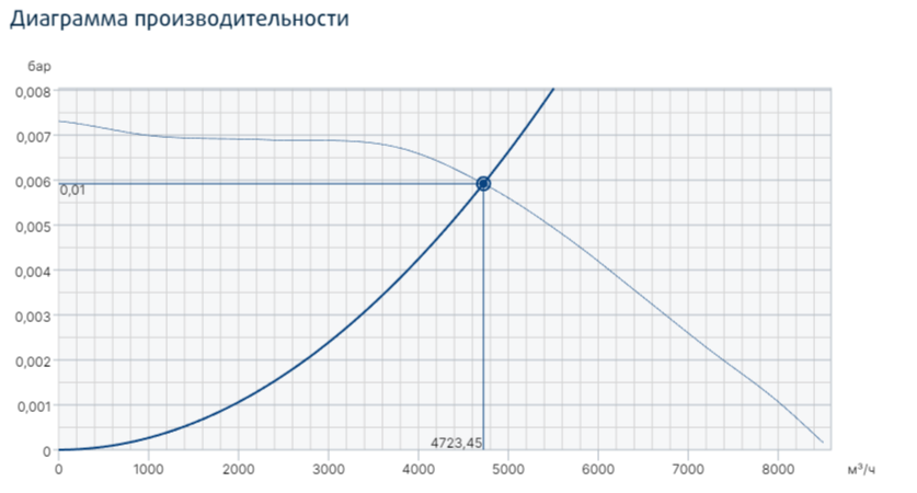 Вентилятор Systemair MUB/T 500D4 ECO фото#2