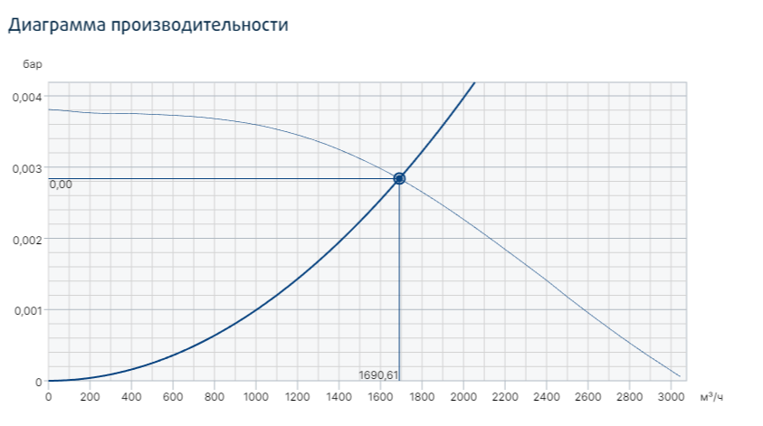 Вентилятор Systemair MUB/T 355D4 ECO фото#2