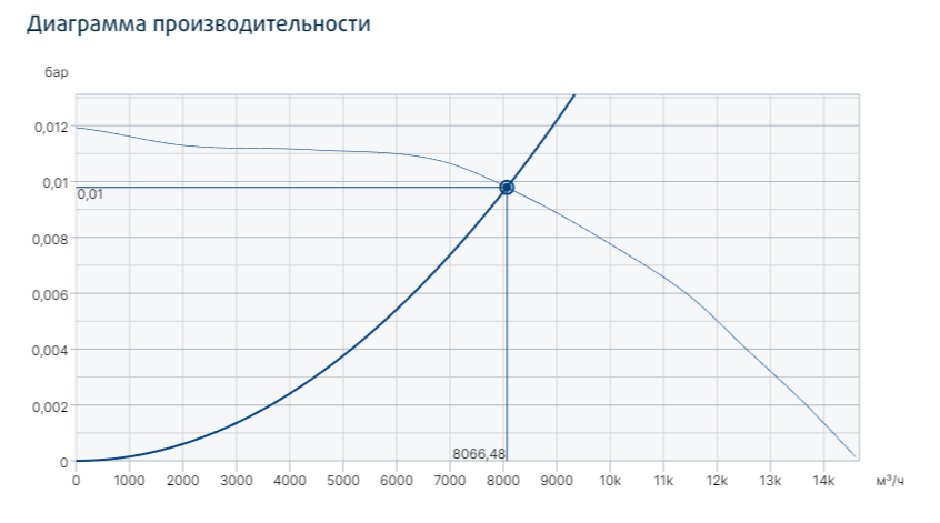 Вентилятор Systemair MUB/T 630D4 ECO фото#2