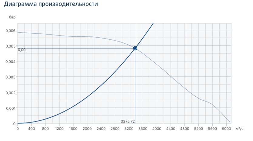Вентилятор Systemair MUB/T 450D4 ECO фото#2