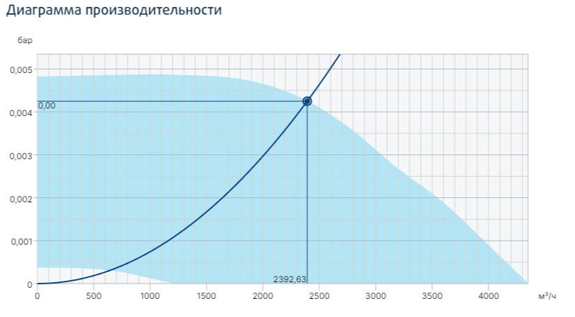 Вентилятор Systemair MUB/T 400EC ECO фото#2