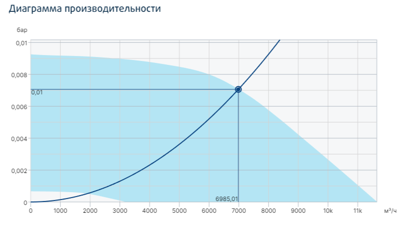 Вентилятор Systemair MUB/T 560EC ECO фото#2