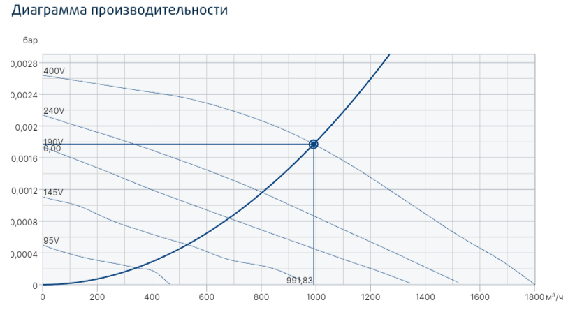 Прямоугольный канальный вентилятор Systemair MUB-EX 025 315D4 фото#2