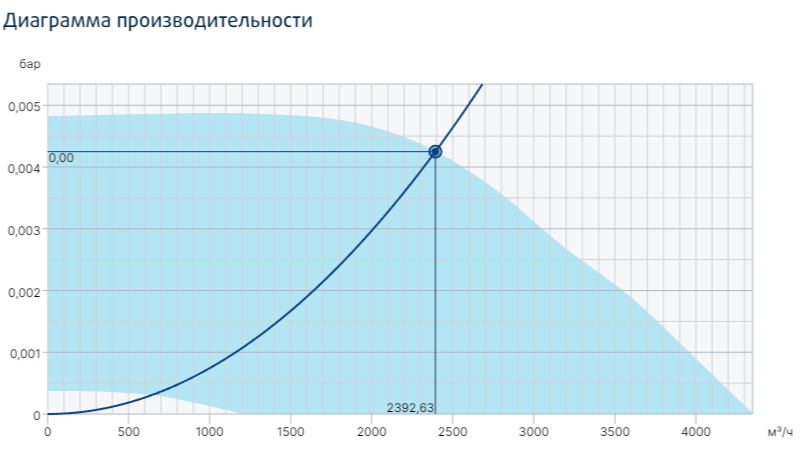 Вентилятор Systemair MUB/T 400EC ECO фото#3