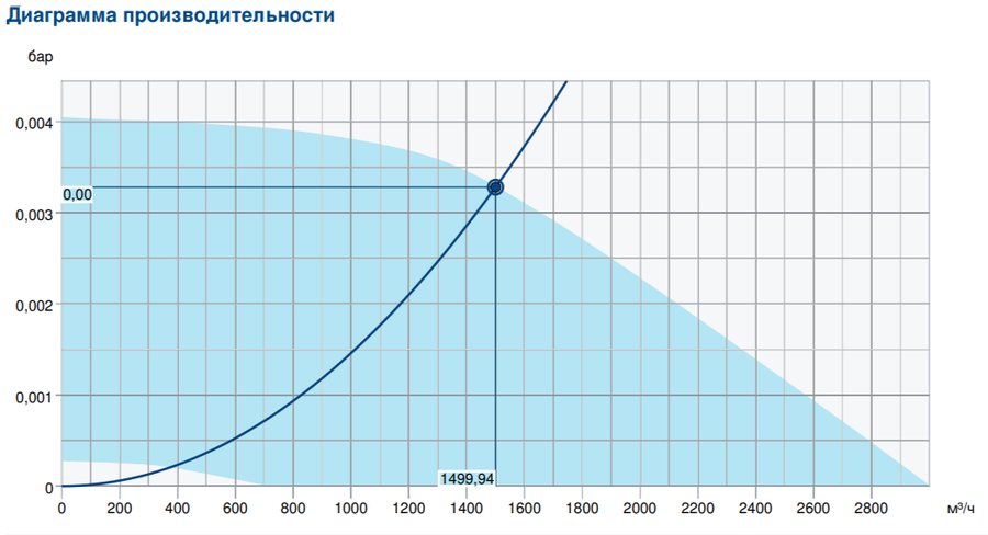 Вентилятор Systemair MUB/T 355EC ECO фото#2