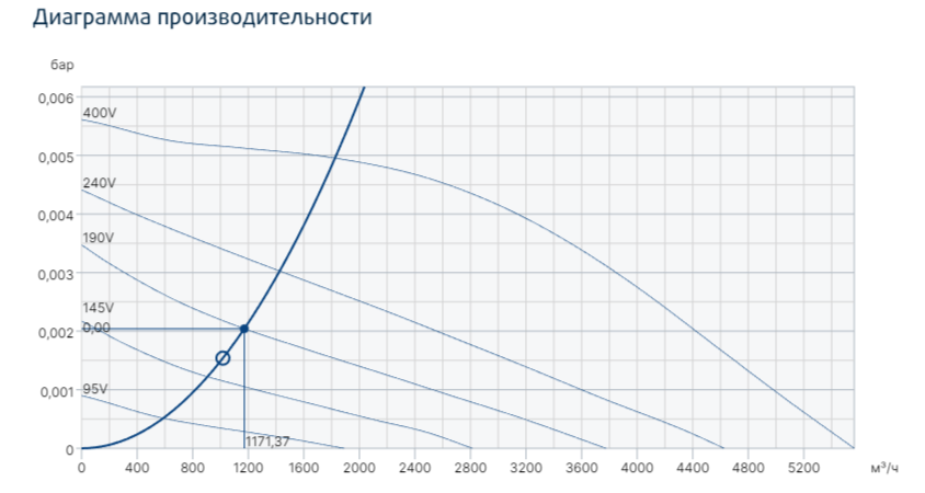 Прямоугольный канальный вентилятор Systemair MUB-EX 042 450D4 фото#2