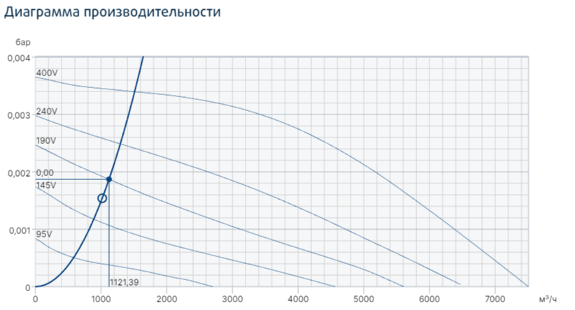 Прямоугольный канальный вентилятор Systemair MUB-EX 062 560D6 фото#2