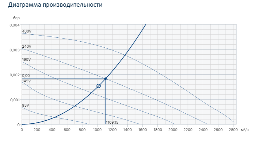 Прямоугольный канальный вентилятор Systemair MUB-EX 042 355D4 фото#2