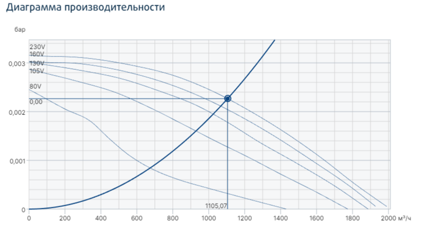 Вентилятор Systemair MUB/T-S 025 315EV фото#2